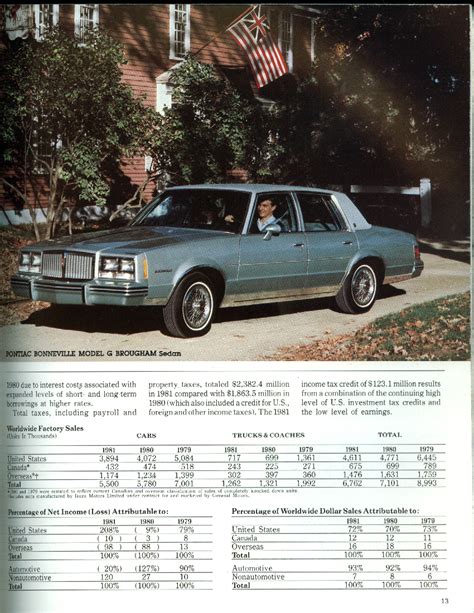 general motors investor relations|general motors annual report 2021.